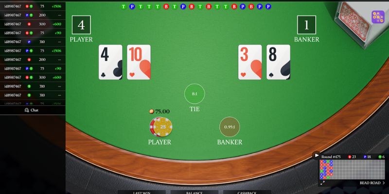 Thể lệ đặt cược Baccarat